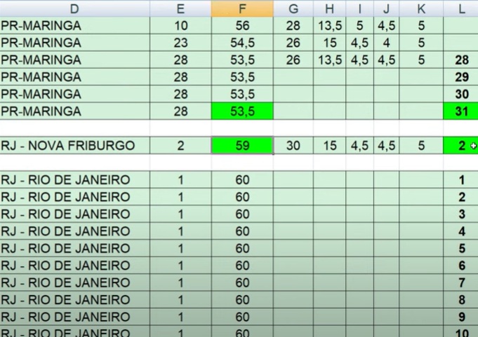 Nota de Corte correios 2024 Carteiro Sul Brasil