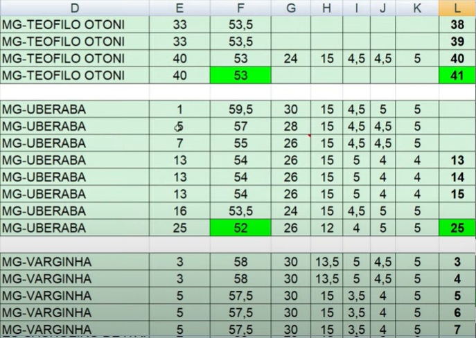Nota de Corte correios 2024 MG
