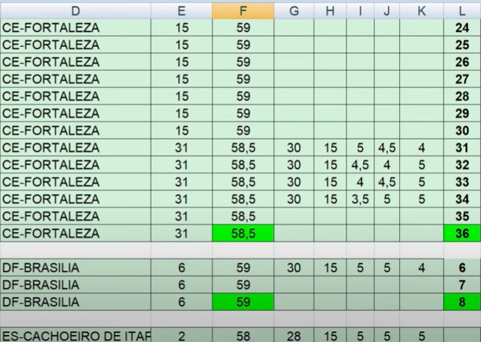 Nota de Corte correios 2024