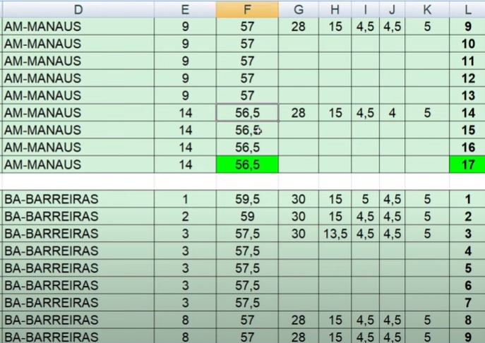 Nota de Corte do concurso correios 2024