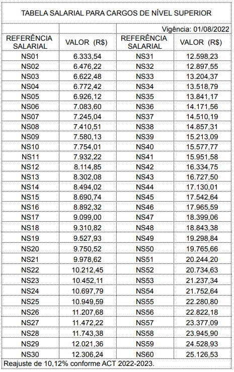 Salario-Concurso-dos-Correios-2025-Nivel-Superior